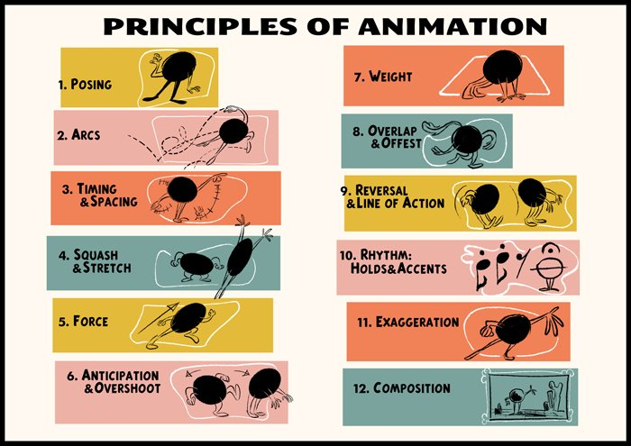 3-storyboard-artist-lo-trinh-3-buoc-khoi-dau-su-nghiep-mo-uoc