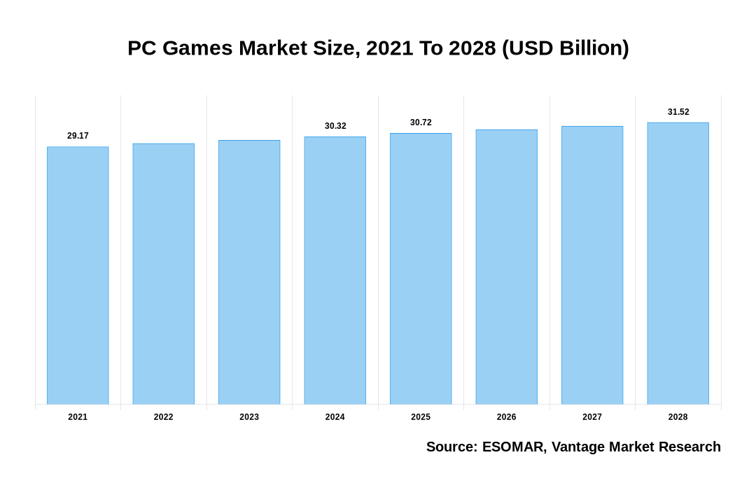 09-top-10-xu-huong-thong-tri-nganh-game-2023