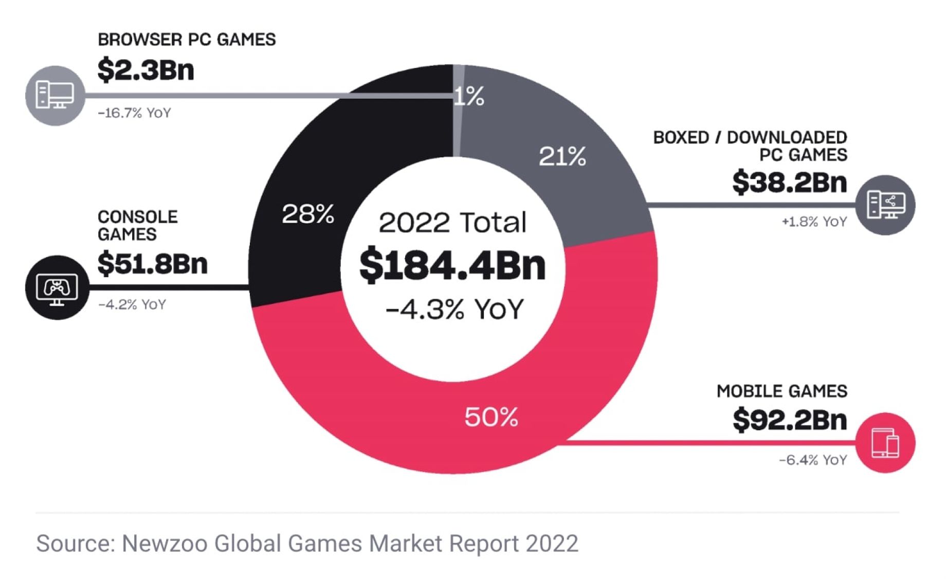 02_Game-Trends-2023