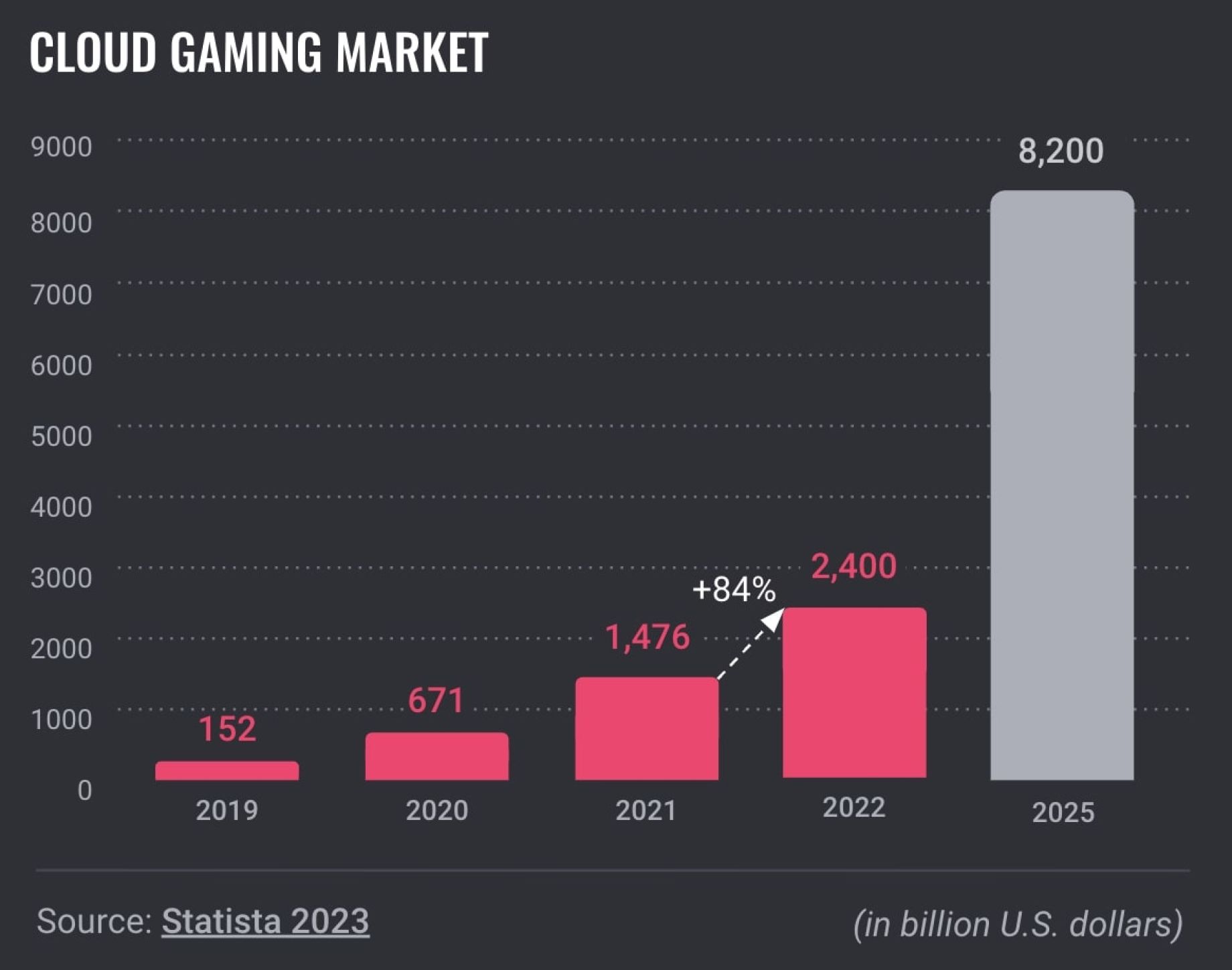 10_Game-Trends-2023