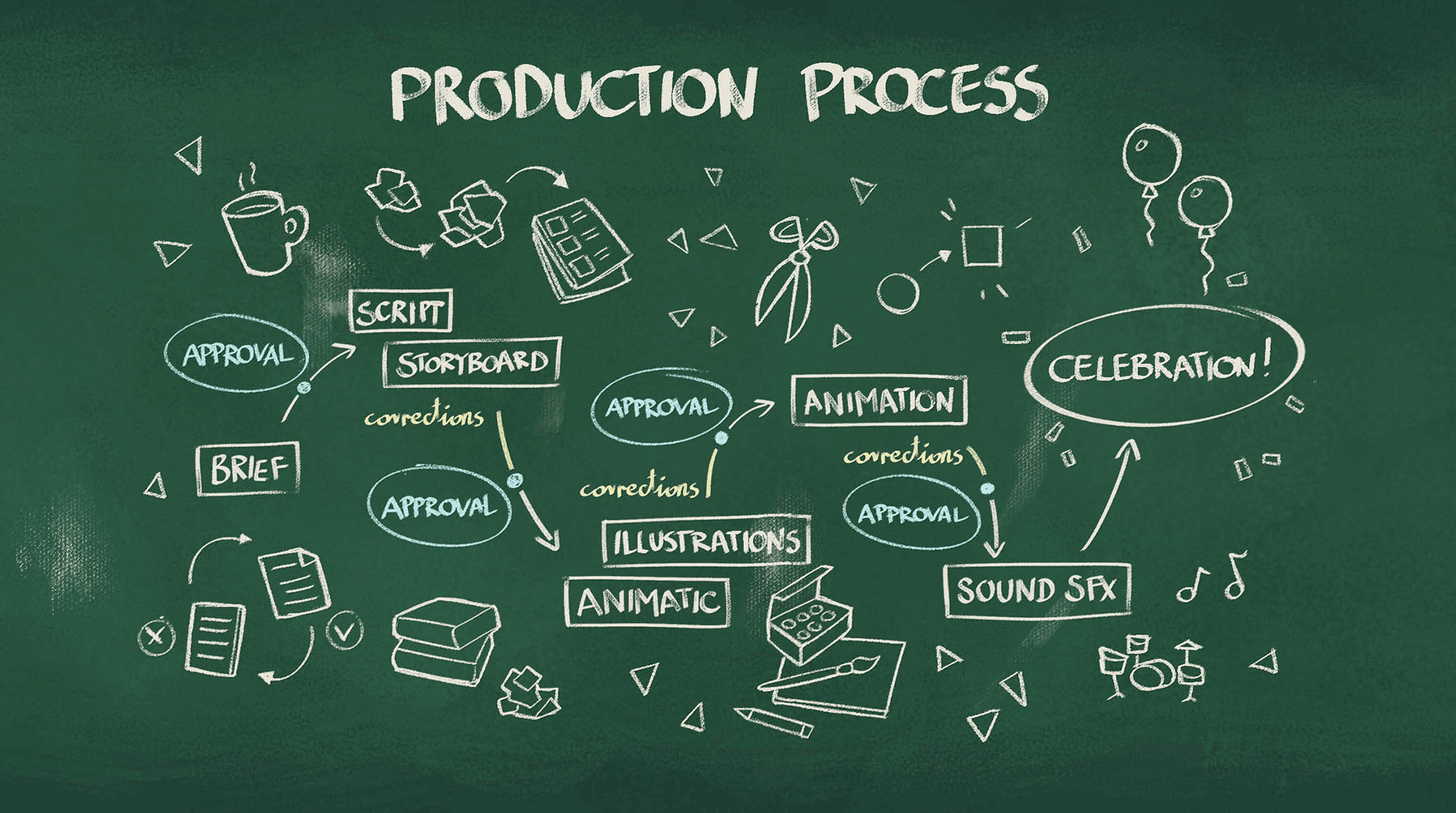 1-video-production-brief